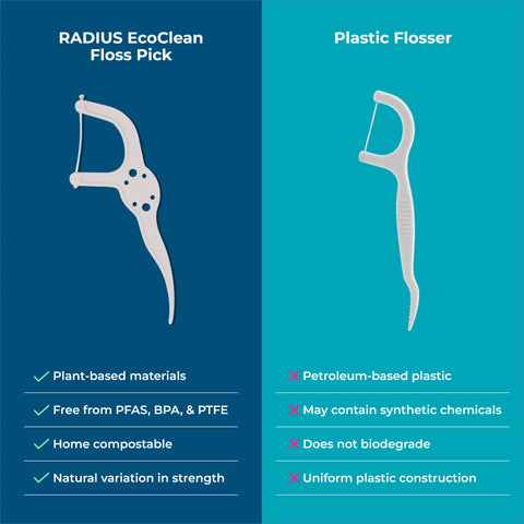 EcoClean Floss Pick
